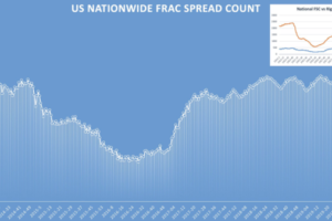 What the frac is going on?
